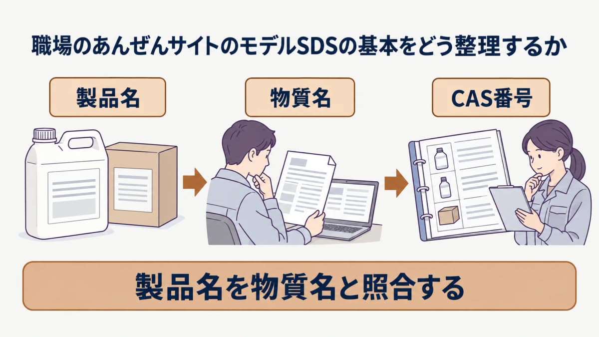 職場のあんぜんサイト検索前の情報整理
