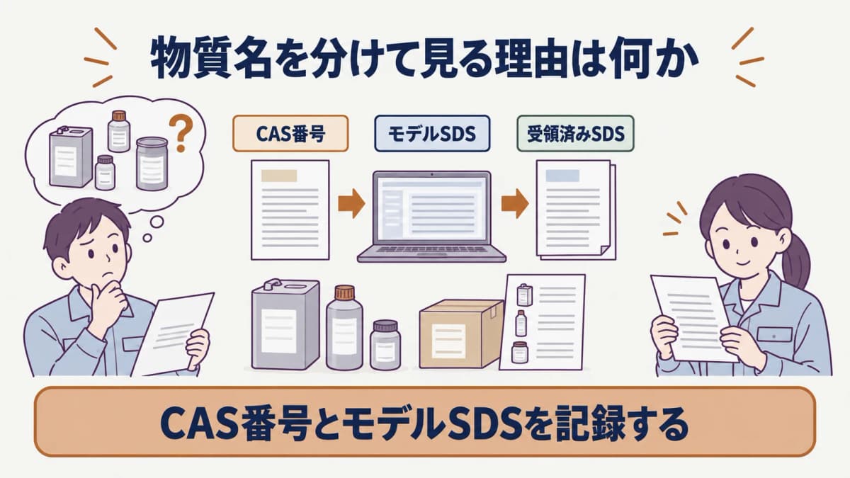 モデルSDSと受領済みSDSを分ける表