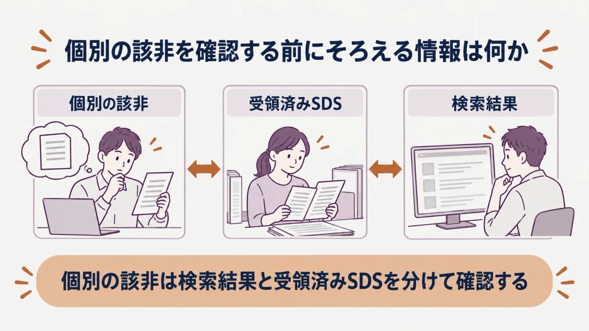 検索結果を個別確認へつなぐ資料