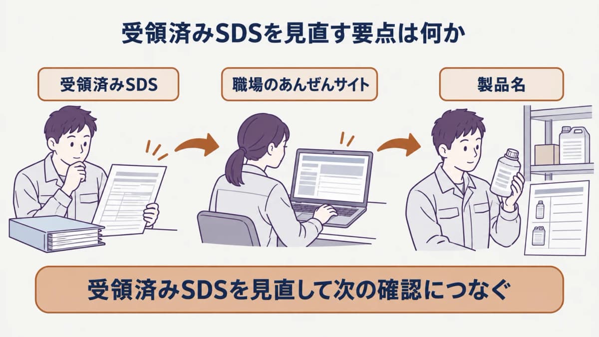 検索語と公開情報の確認記録を残す
