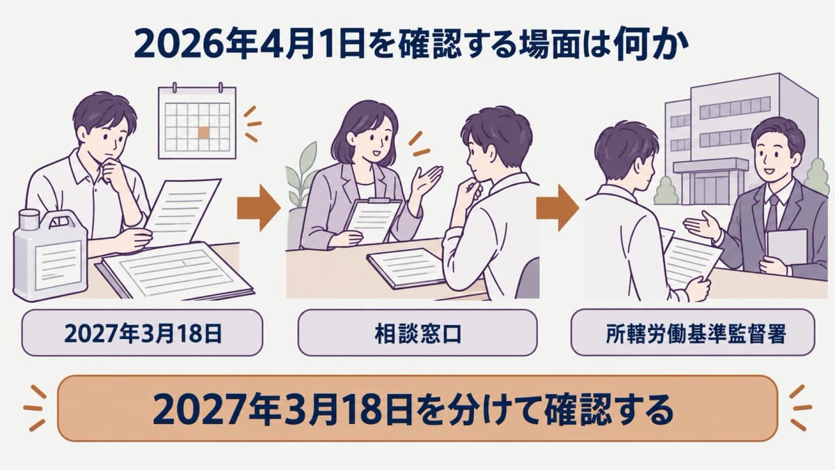 令和8年度の相談期間を確認する流れ