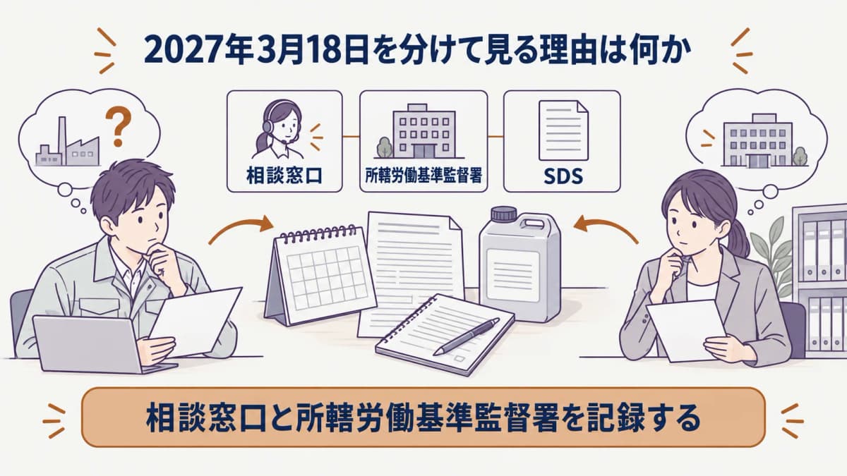 所轄窓口への確認前にそろえる資料