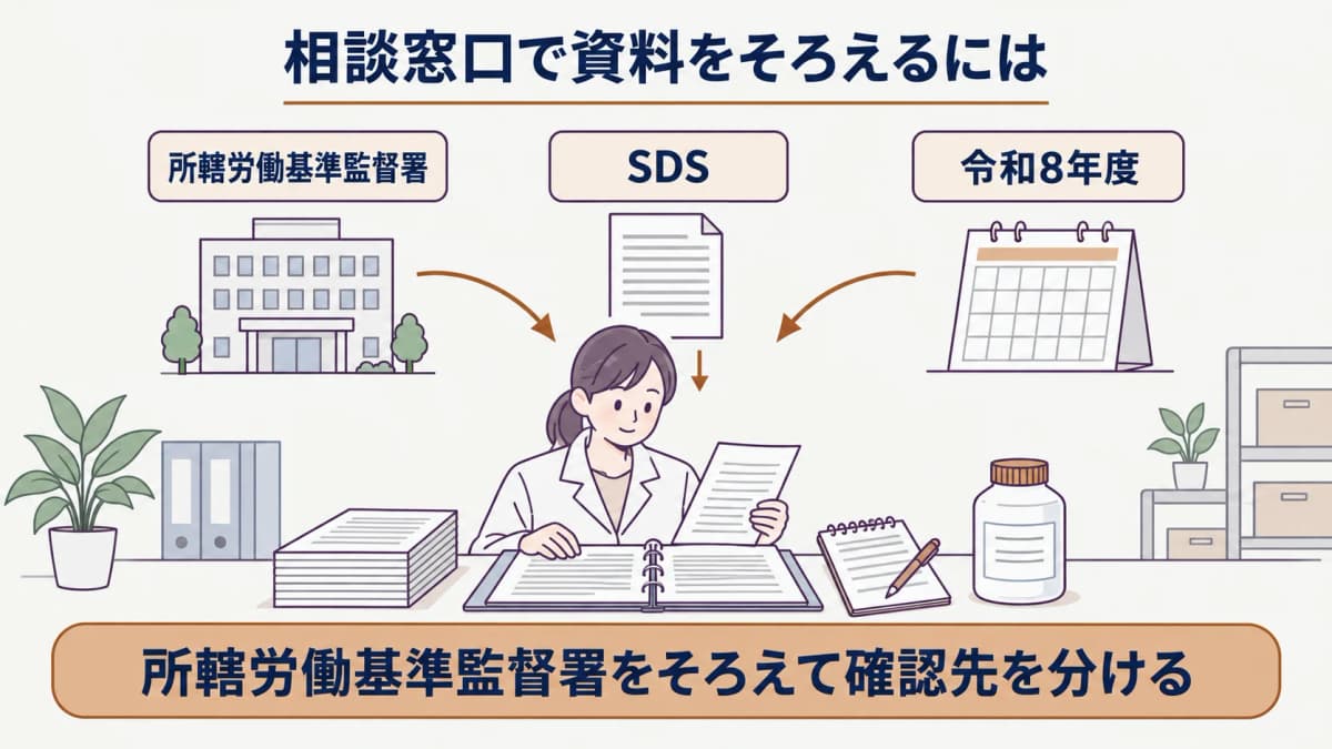 相談前に製品用途SDSをそろえる