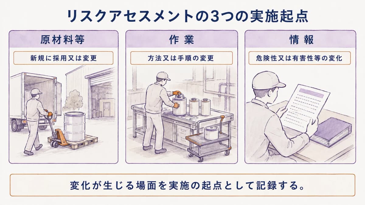 化学物質リスクアセスメントの三つの実施起点