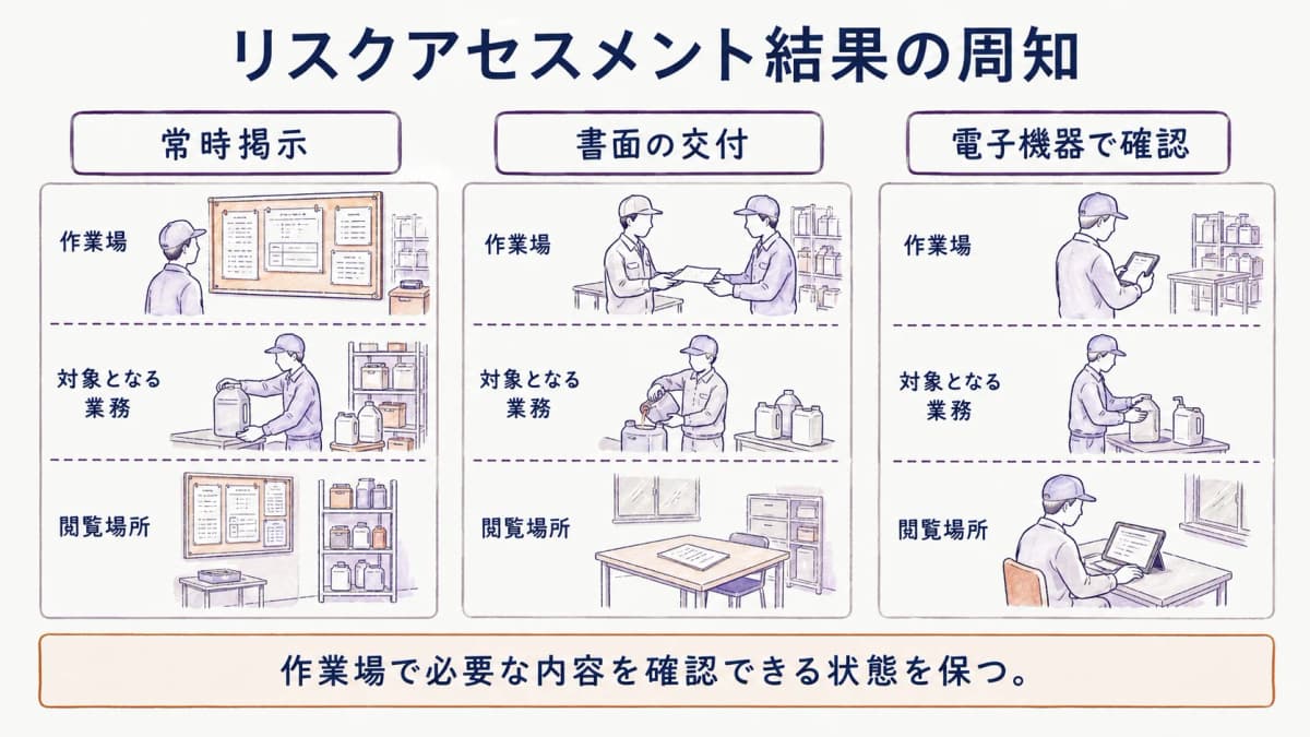 リスクアセスメント結果を労働者へ周知する方法