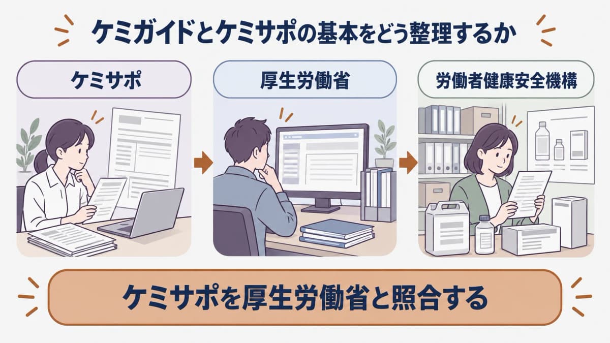 ケミガイドとケミサポの役割を分ける表