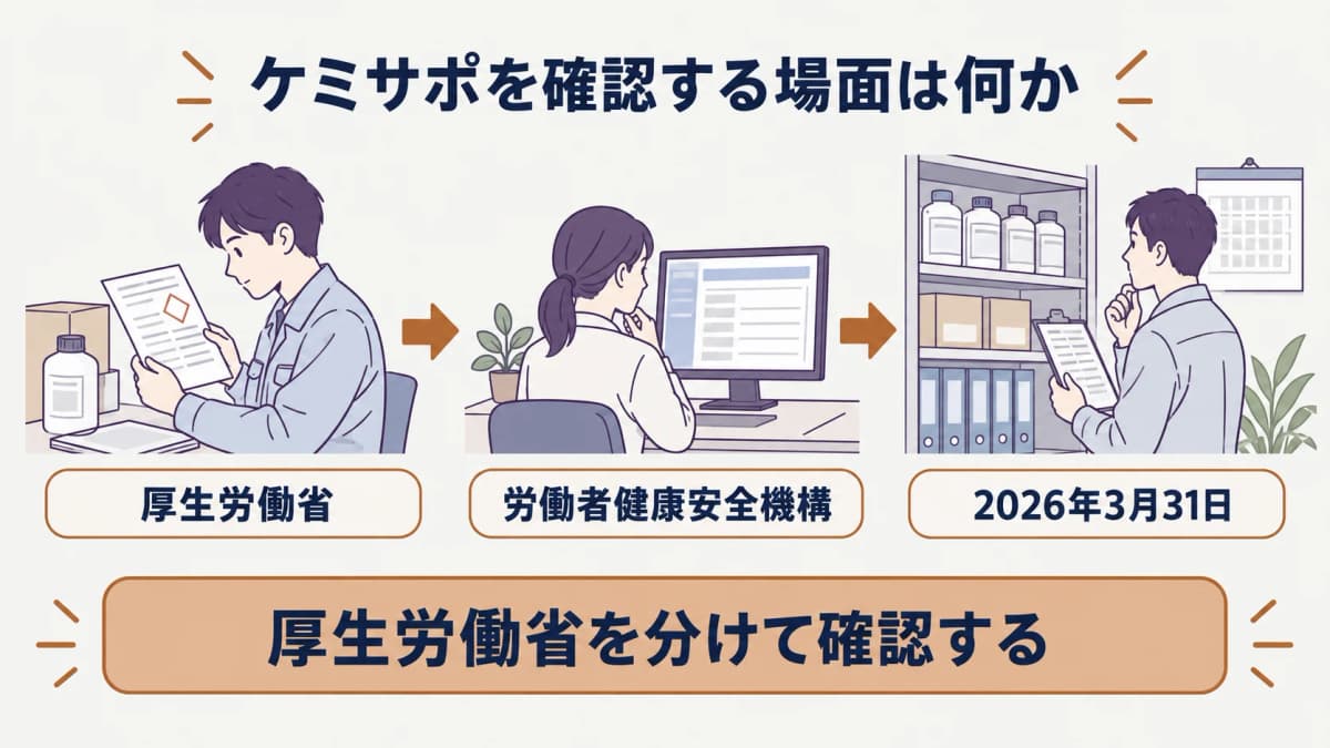 制度の全体像をケミガイドで探す入口