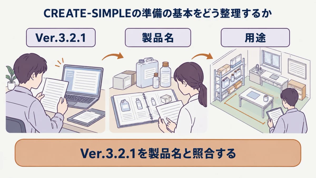 CREATE-SIMPLE確認前に用意する資料