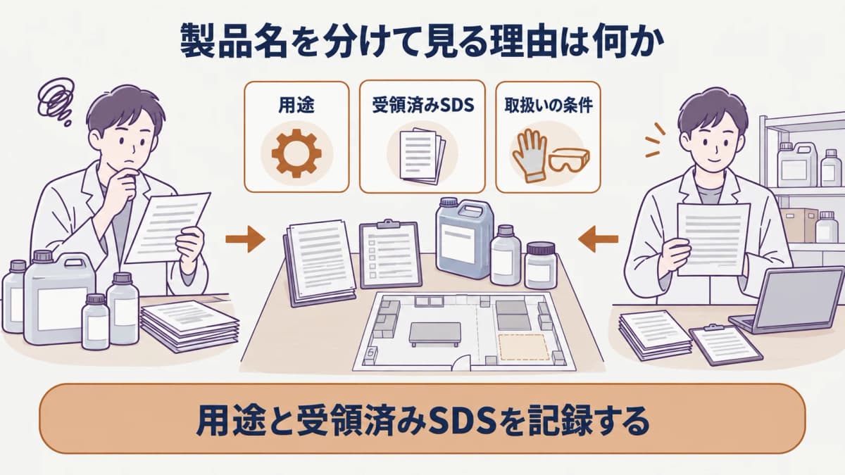 取扱い条件と変更点を整理する表