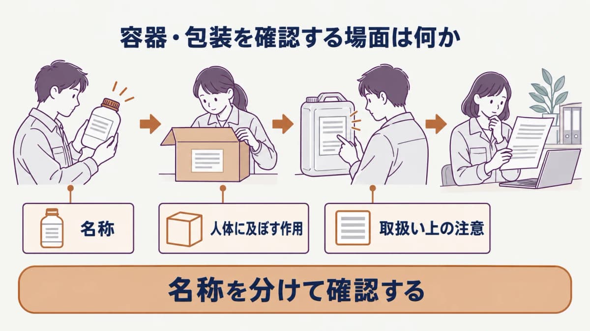 名称と取扱い上の注意をラベルで確認する