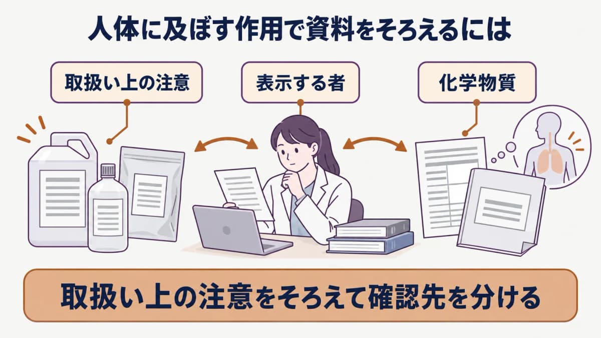 表示面積が限られる容器の確認資料