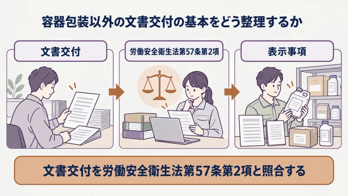容器包装と文書交付の違い