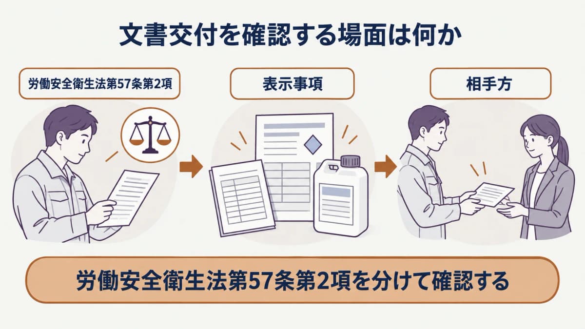 文書に記載する表示事項を確認する