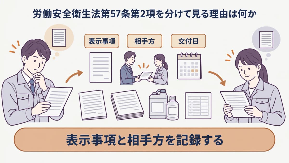 文書交付を確認する取引の情報