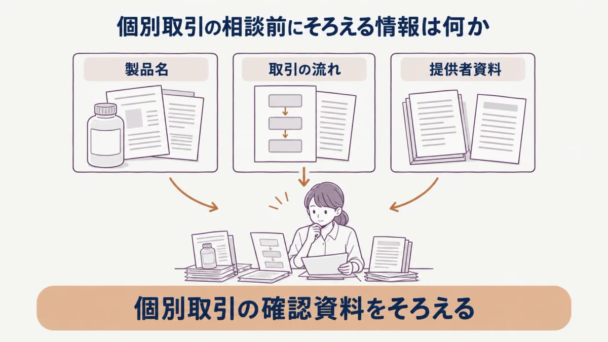 個別取引の相談前にそろえる資料