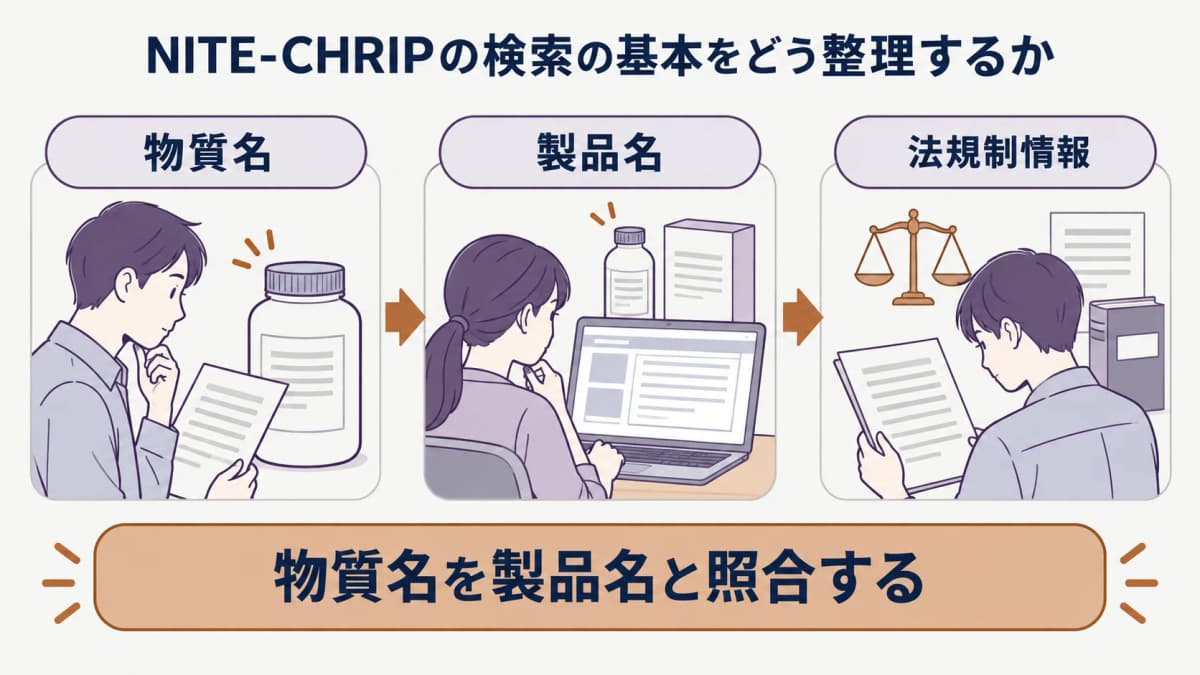 NITE-CHRIP検索前に整理する情報