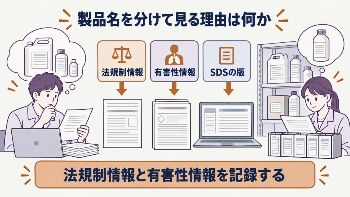 法規制情報と有害性情報を分けて読む