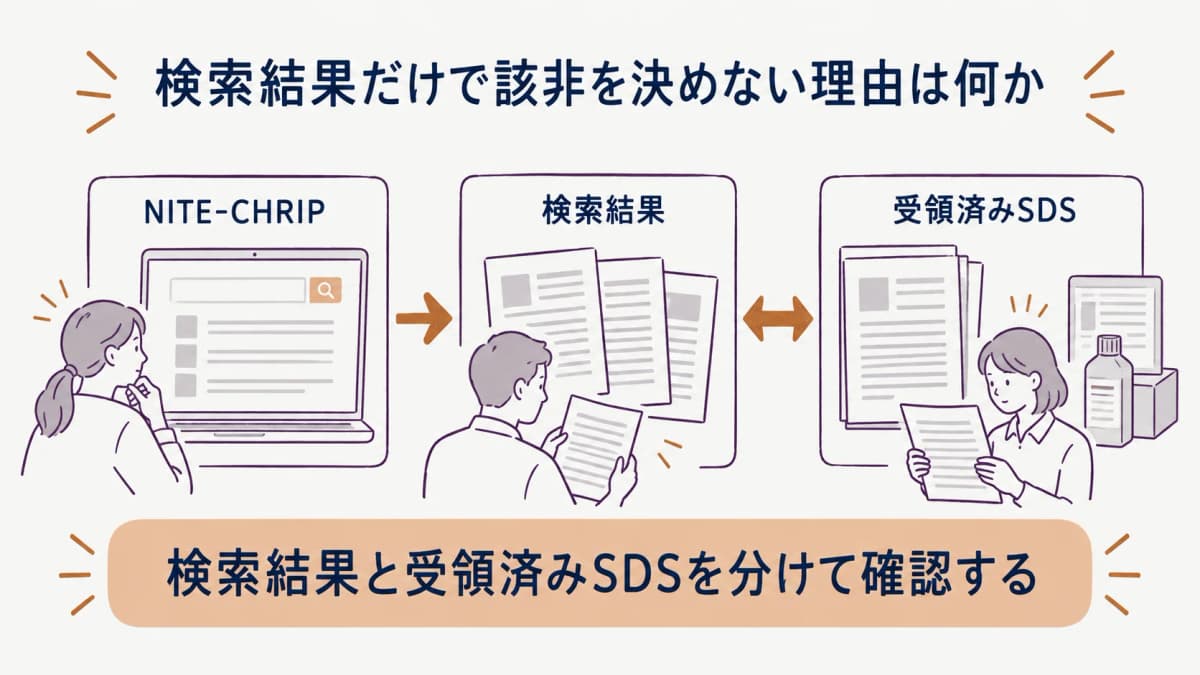 検索結果を個別確認へつなぐ記録