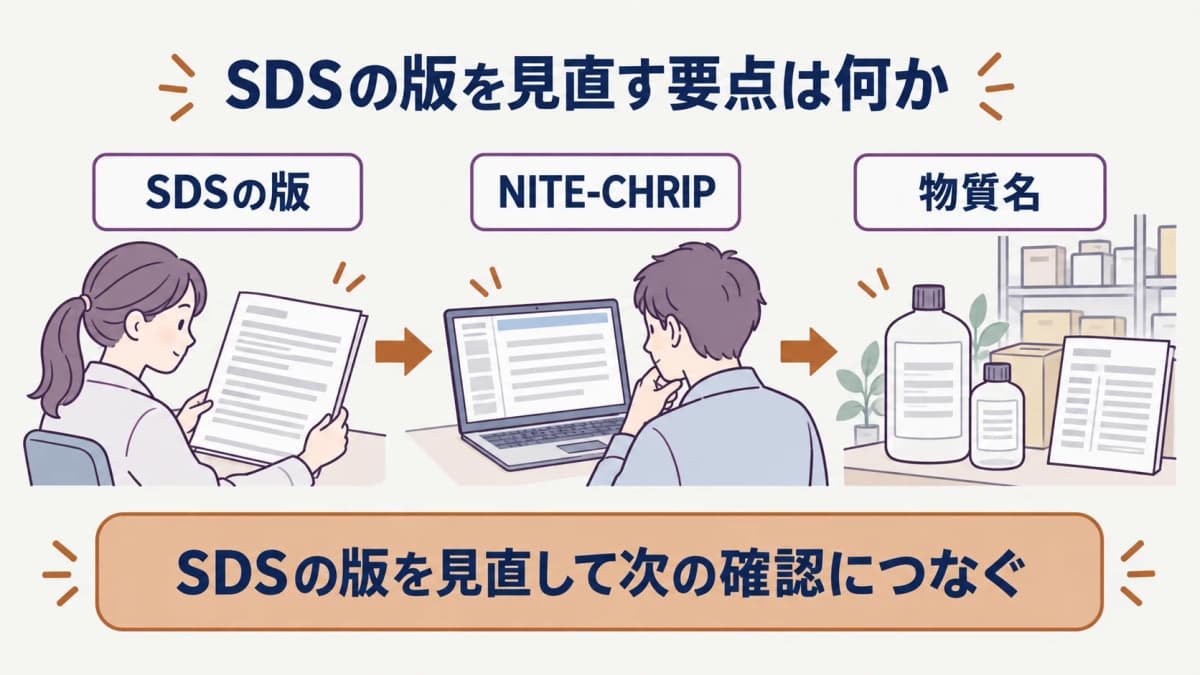 NITE-CHRIPの検索語と確認日を記録する