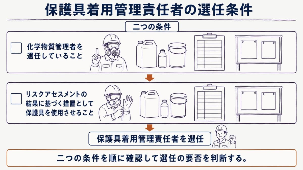 保護具着用管理責任者の選任条件