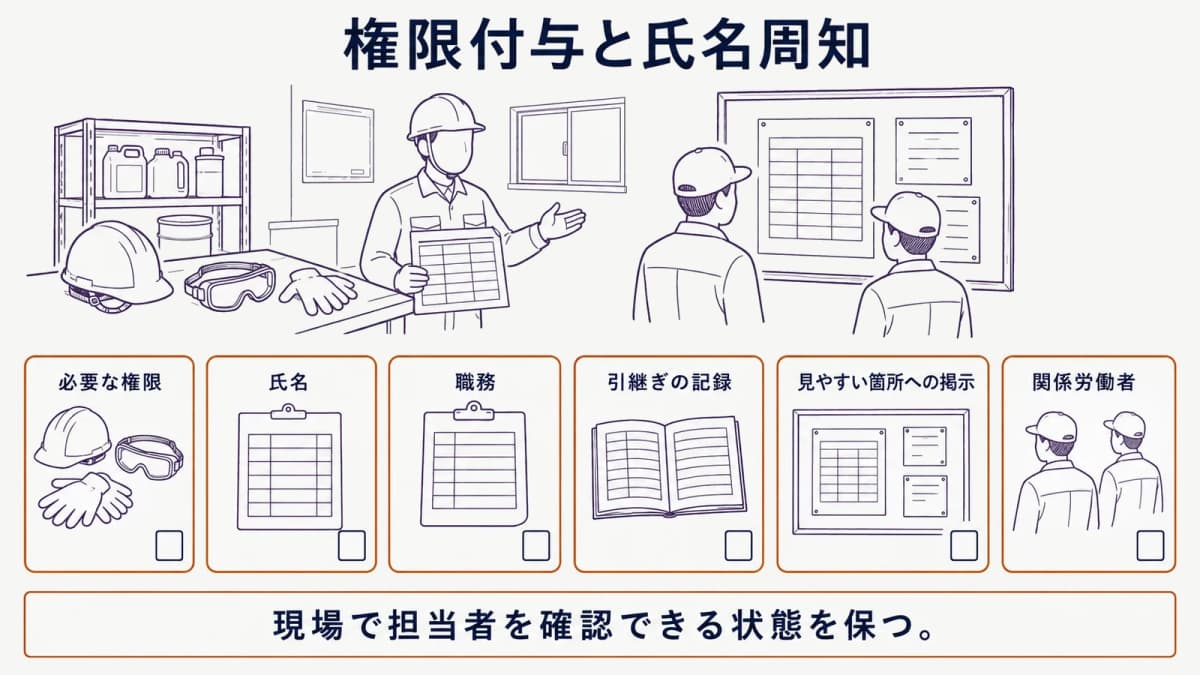 権限付与と氏名周知の実務