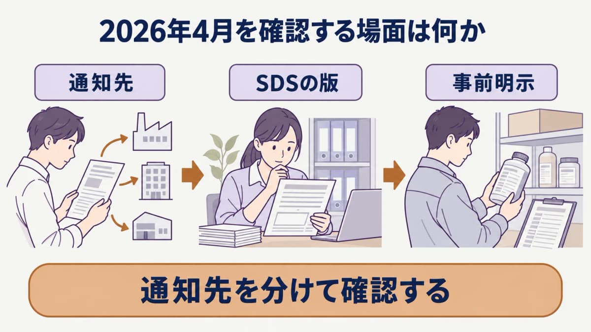 成分情報を整理して確認する場面