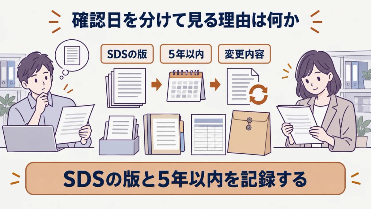 過去の提供先とSDSの版を対応付ける記録