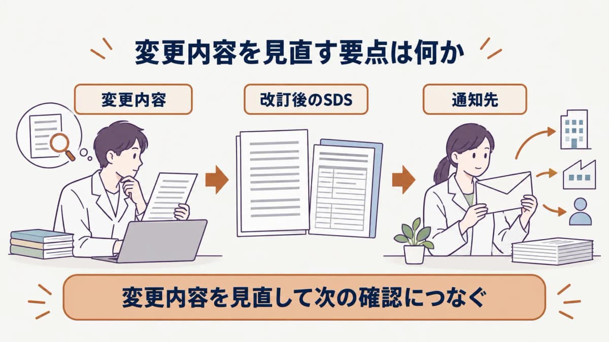 SDS変更時に確認資料をそろえる場面