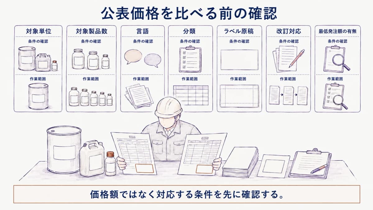 公表価格を比較する前の確認項目