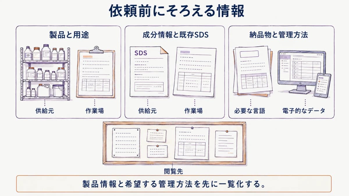 SDS作成を依頼する前にそろえる情報