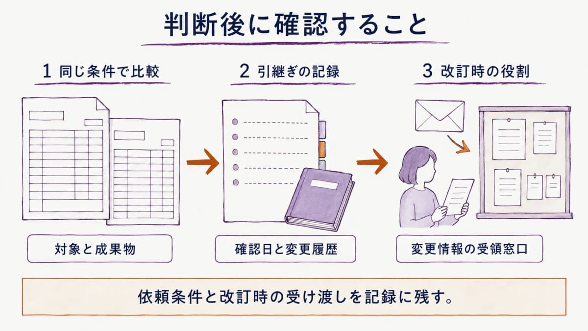 判断後の見積比較と改訂時の役割を示す図
