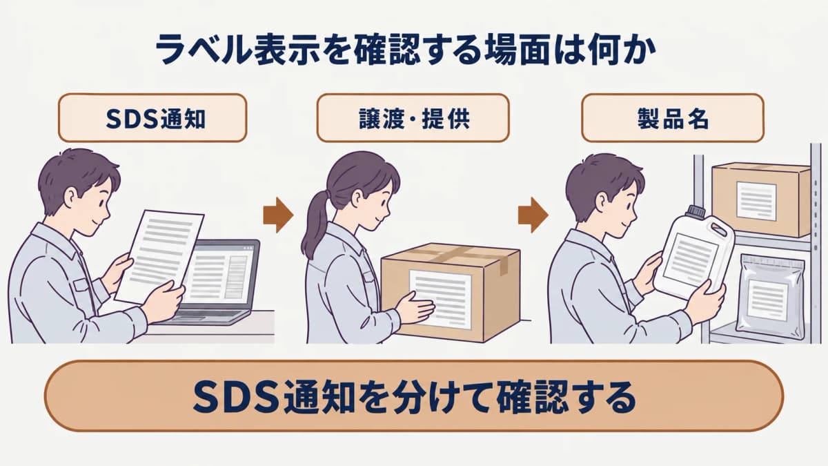容器と包装でラベルを確認する順番