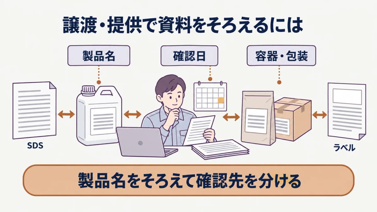 製品名と確認日をそろえて確認先を分ける