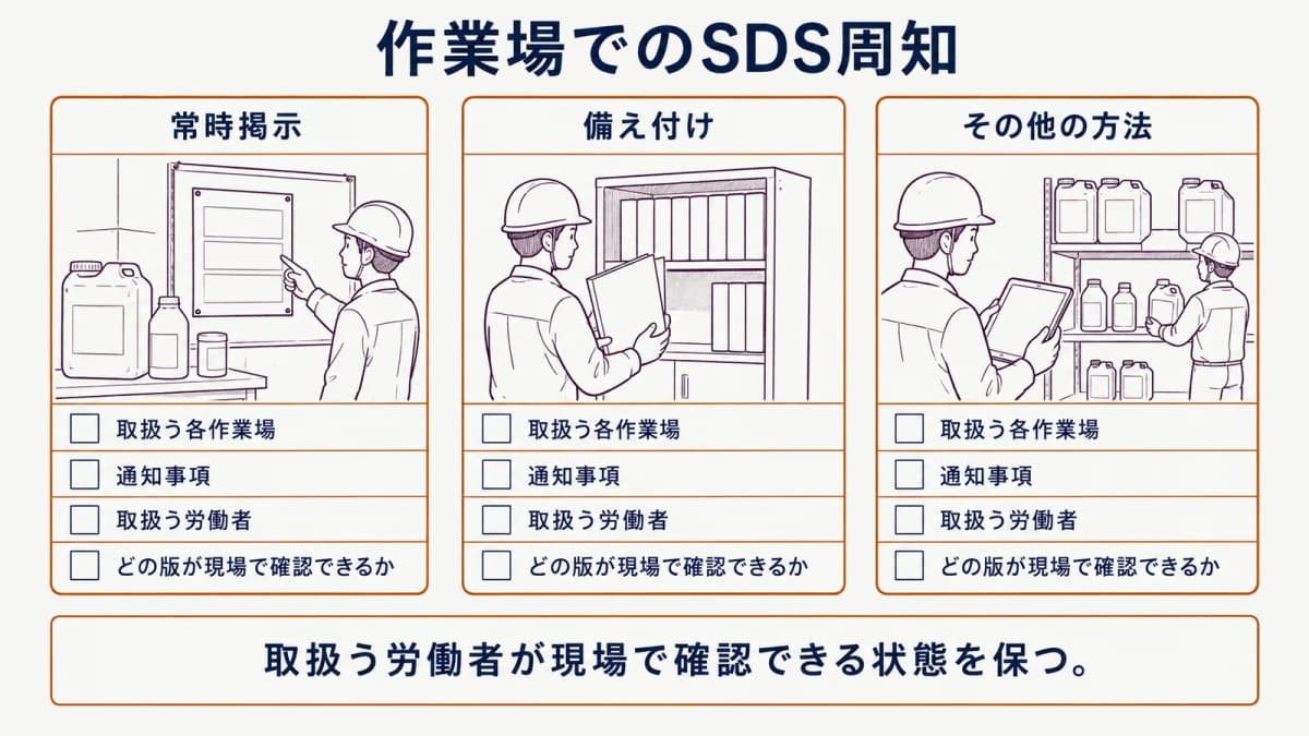 SDSを作業場で周知する方法