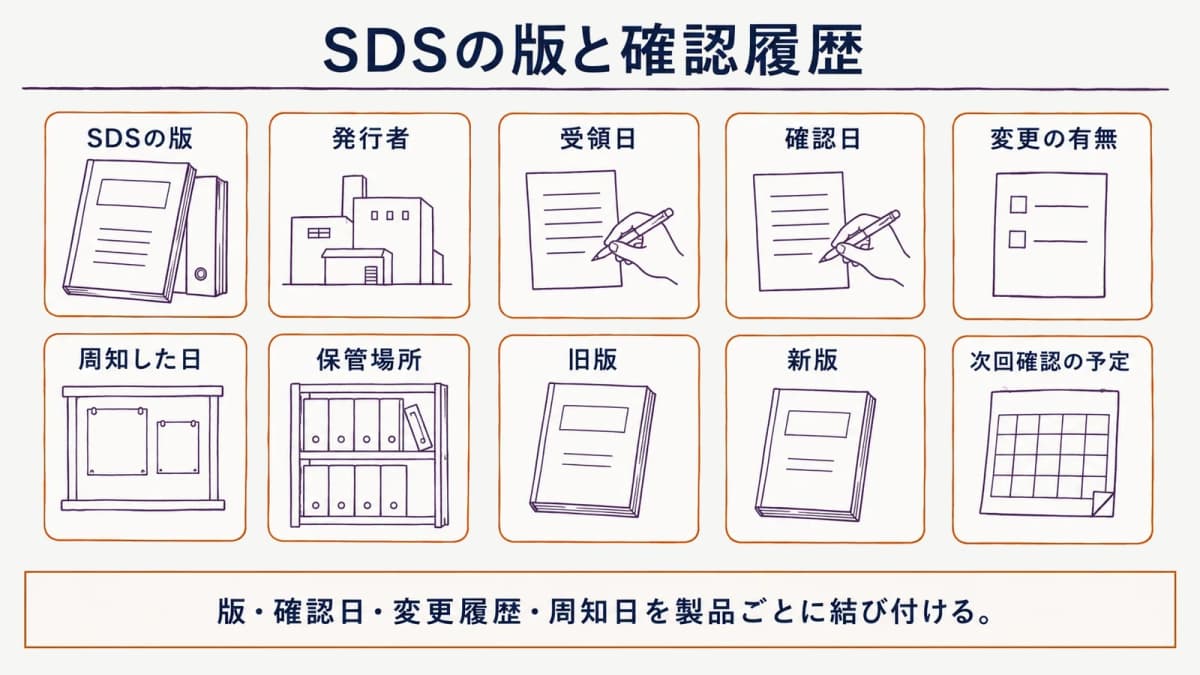 SDSの版と確認履歴を残す管理記録