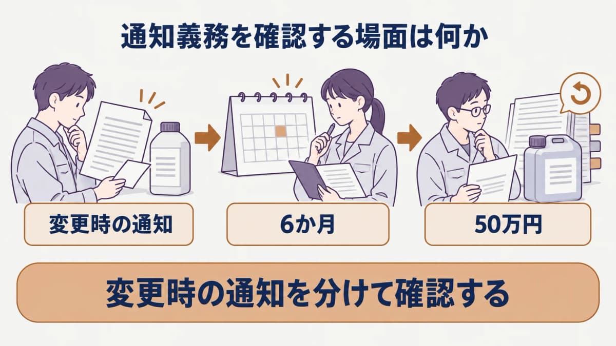 SDS通知義務と変更時通知の違い