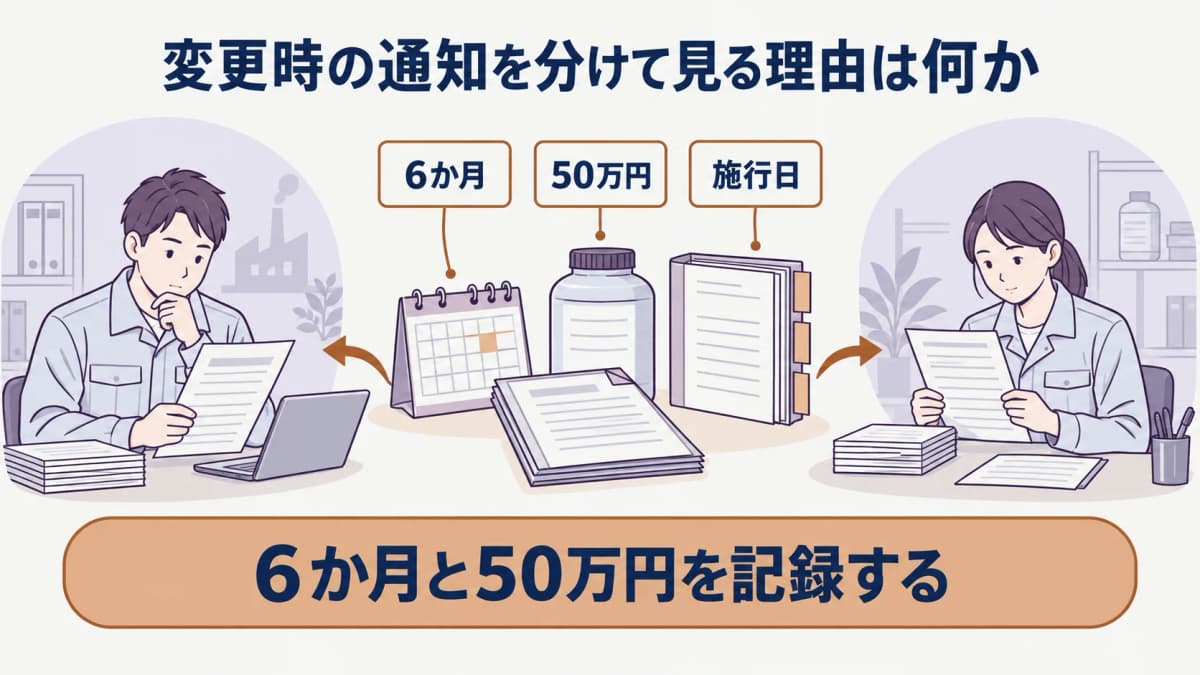 2030年4月以後のSDS通知に関する確認点