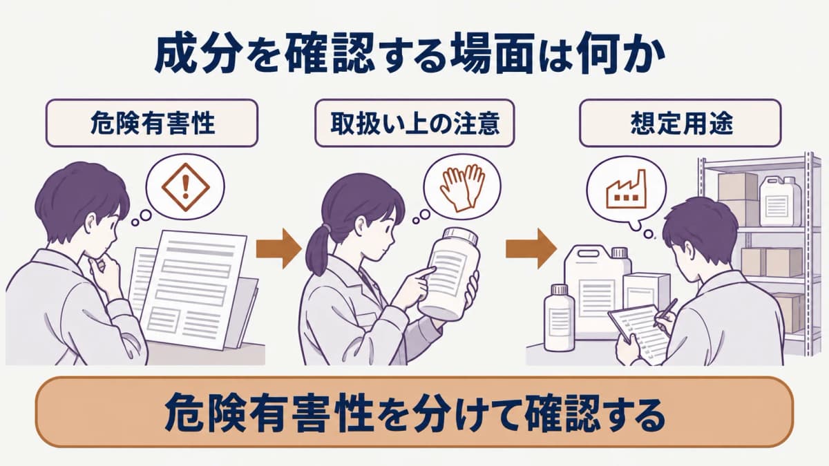製品名と成分情報をSDSで照合する