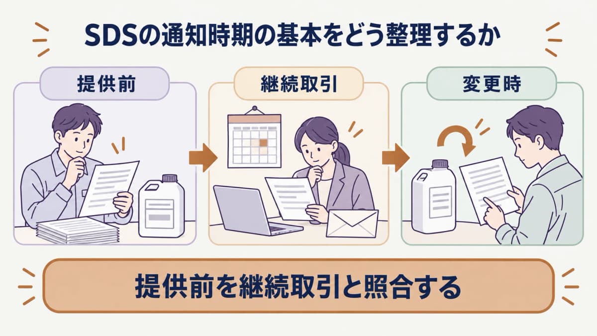 SDS通知の時期を分ける早見表