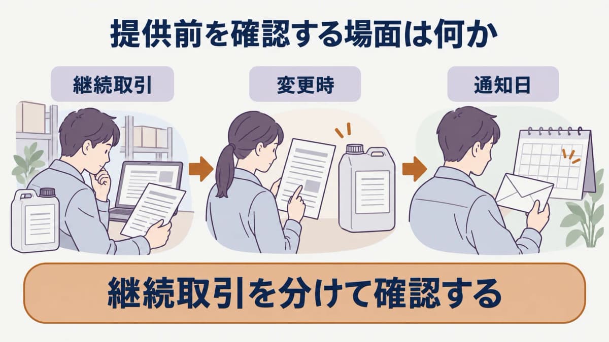 提供前に製品とSDSの版をそろえる