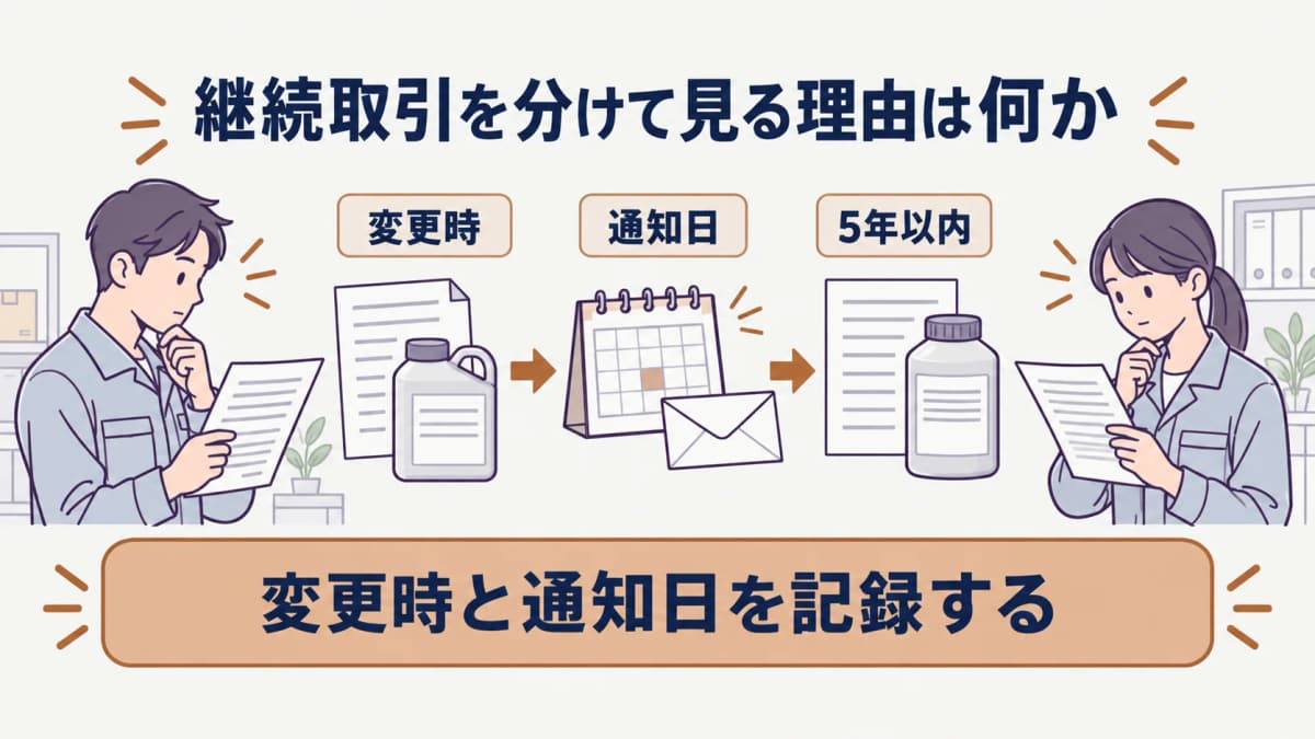 通知方法と通知日を分けて記録する