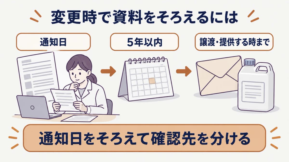 変更時にSDSの版と閲覧状態を見直す