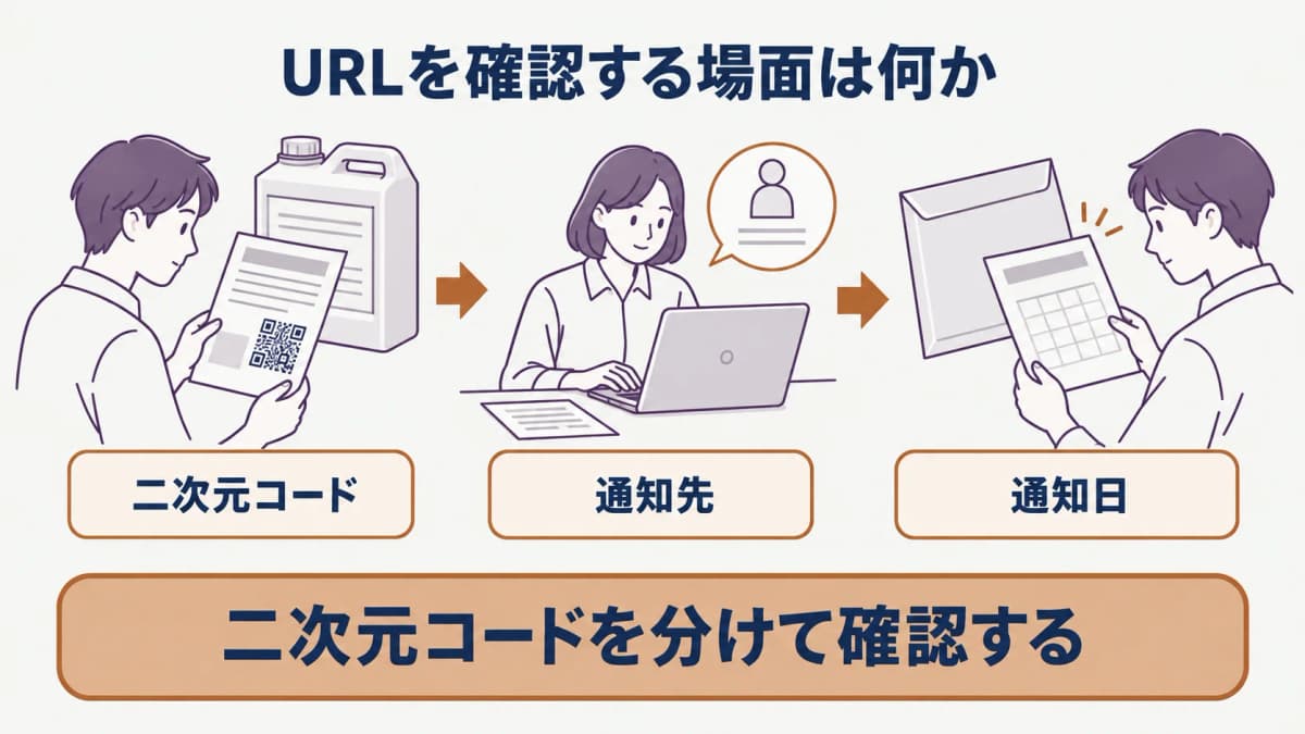 文書・メールでSDSを通知するときの確認