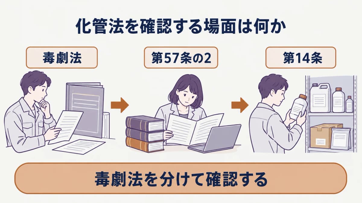 労働安全衛生法のSDS通知を確認する相手